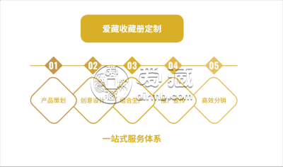 关于爱藏