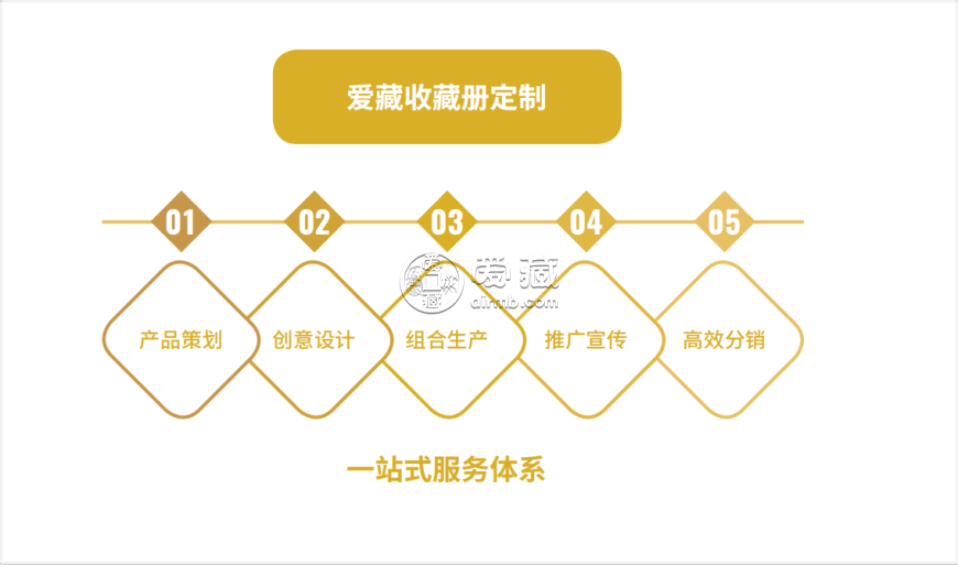 关于爱藏