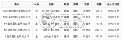 2013年熊猫金币的现价      2013版熊猫金币一套回收价