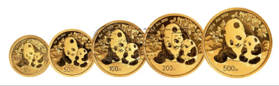 2024年熊猫金币套装价格及收藏价值