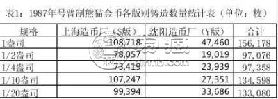 1987年熊猫金币回收价目表    1987年熊猫金币价值