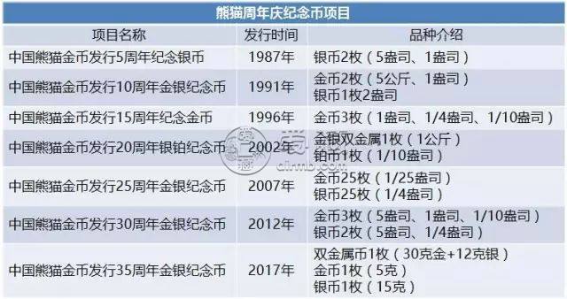 1996年熊貓金幣回收價目表    1996年熊貓金幣市場價