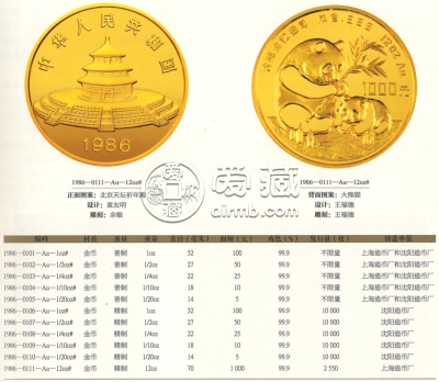 1986年熊猫金币回收价目表    1986年熊猫金币一套