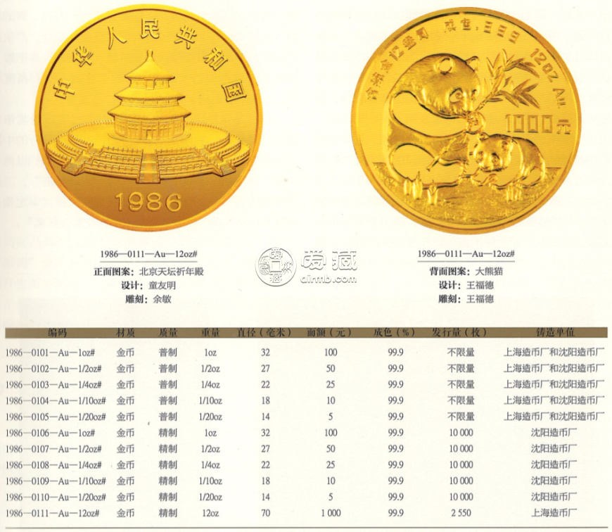 1986年熊猫金币回收价目表    1986年熊猫金币一套