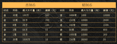 2023年熊猫金币价目表  2023年熊猫金币回收价格