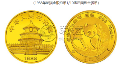 1988年熊猫金币 最新市场价格表