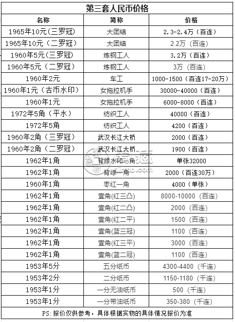 1960年1元纸币值多少钱    1960一元旧钱币回收价格表