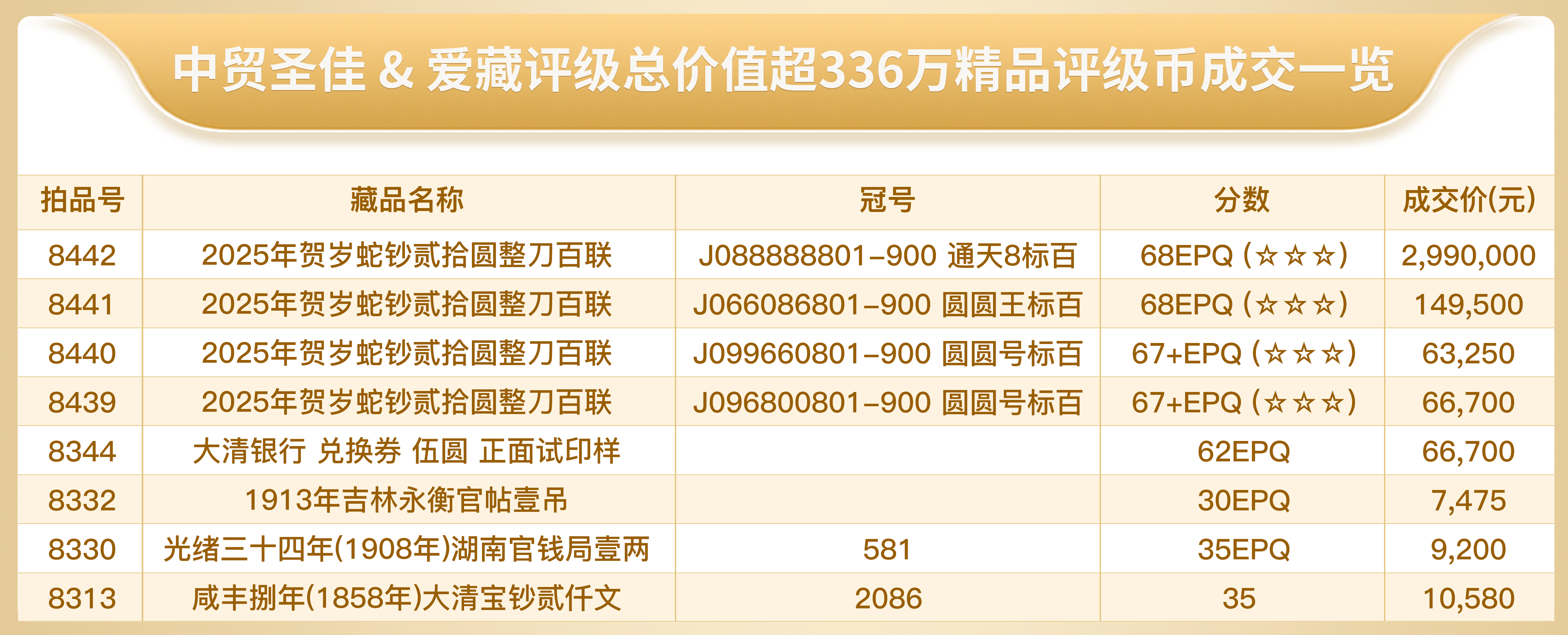 爱藏评级领衔中贸圣佳2025秋拍，蛇钞通天8刀货299万成交再创纪录