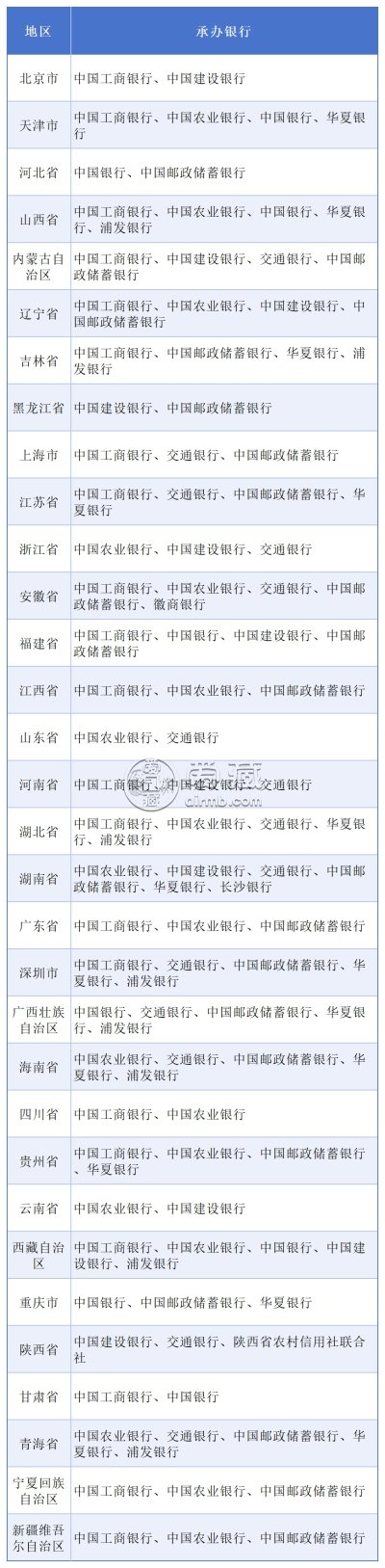 2026年贺岁纪念币开售即“秒空”！二手市场溢价严重！