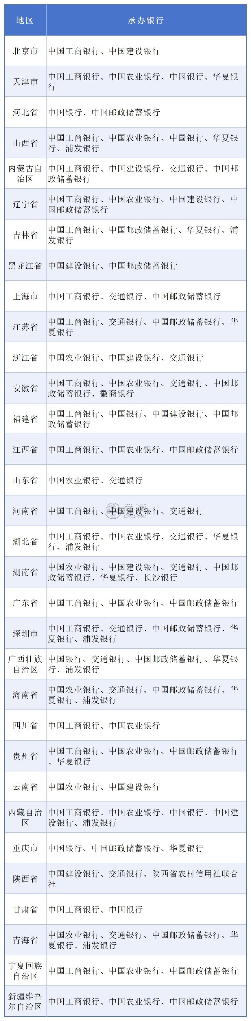 2026年贺岁纪念币开售即“秒空”！二手市场溢价严重！
