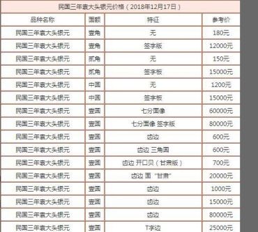 袁大头民国三年的值多少钱  袁大头民国三年的价值