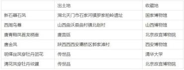 新邮信息：《凤（文物）》邮票6个原地