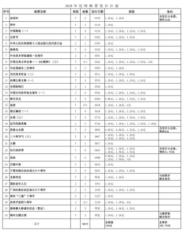 新邮信息：2018年纪特邮票发行计划 