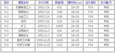 我国历史上发行的面值最小的普通邮票