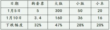 狗邮票遭遇滑铁卢，拜年邮票出师未捷