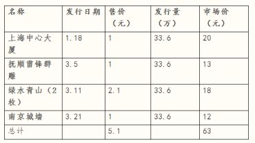 33.6万的PP片成为市场新宠儿