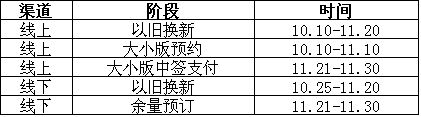 2018年新郵預(yù)訂答疑解惑