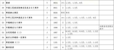 2019年纪特邮票发行计划