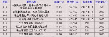 文2 我们伟大的导师、伟大的领袖、伟大的统帅、伟大的舵手毛主席万岁