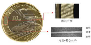 高铁纪念币9月3日发行，发行量2亿枚，你预约吗？