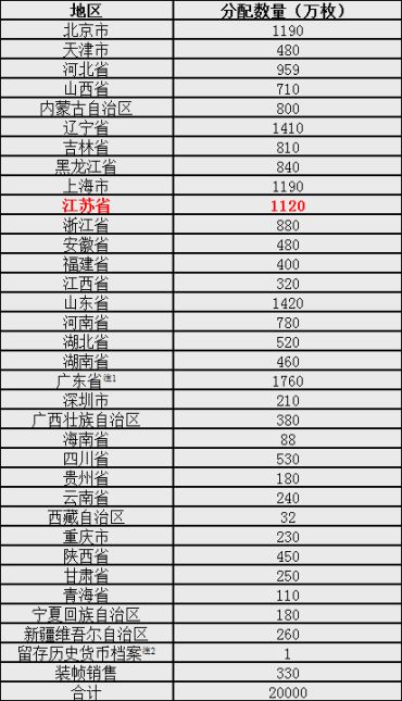 高铁纪念币9月3日发行，发行量2亿枚，你预约吗？