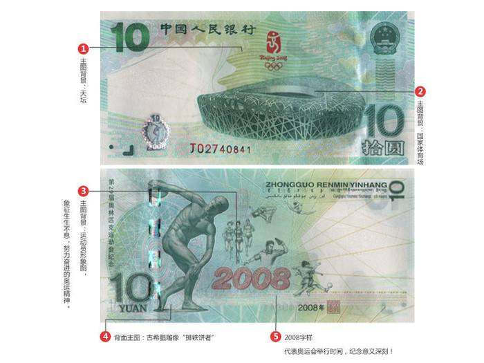 10元奥运钞价格走势，纪念钞价格