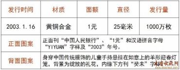【盘点】第一轮生肖贺岁普通纪念币回顾