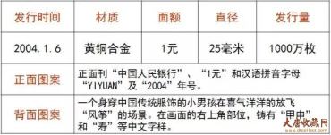 【盘点】第一轮生肖贺岁普通纪念币回顾