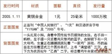 【盘点】第一轮生肖贺岁普通纪念币回顾