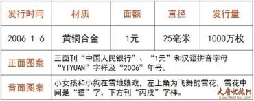 【盘点】第一轮生肖贺岁普通纪念币回顾