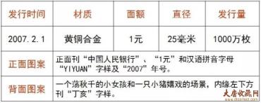 【盘点】第一轮生肖贺岁普通纪念币回顾