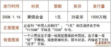 【盘点】第一轮生肖贺岁普通纪念币回顾