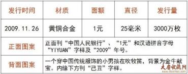 【盘点】第一轮生肖贺岁普通纪念币回顾