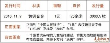【盘点】第一轮生肖贺岁普通纪念币回顾