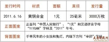 【盘点】第一轮生肖贺岁普通纪念币回顾