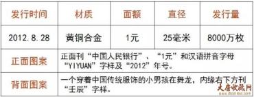 【盘点】第一轮生肖贺岁普通纪念币回顾