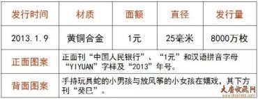 【盘点】第一轮生肖贺岁普通纪念币回顾