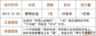 【盘点】第一轮生肖贺岁普通纪念币回顾