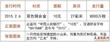 【盘点】第一轮生肖贺岁普通纪念币回顾