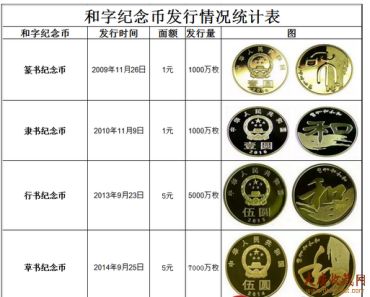 和字纪念币备受关注的原因有哪些？