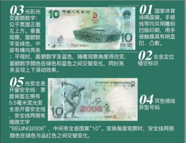 银行回收奥运钞价格
