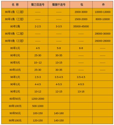 第四版人民币最新收购价