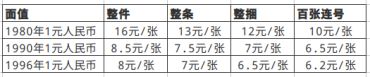 第四版一元人民币现多少钱收购