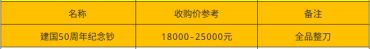 50元建国钞价格,建国50周年纪念钞最新报价