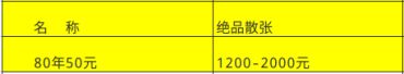 8050人民币价格,1980年50元纸币价格表