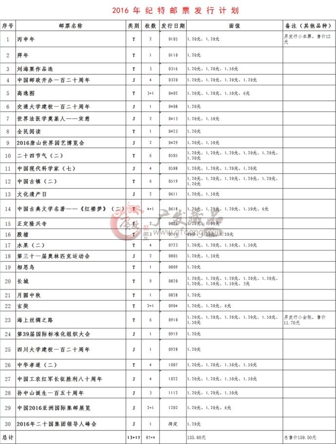 2016年郵票發(fā)行目錄（2016年郵票發(fā)行計(jì)劃）