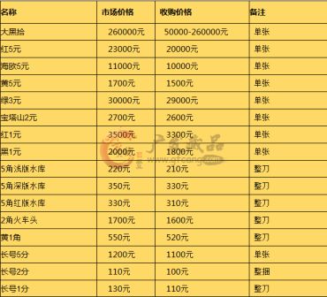 第二套人民币图片及价格 全套图