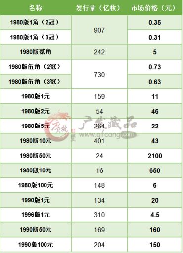 第四套人民币价格及图片