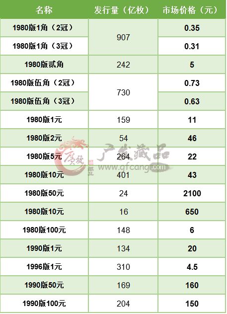 第四套人民幣價格及圖片