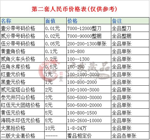 第二套人民幣大全套多少張